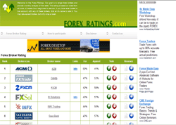 Forex Ratings - Forex Broker Rating