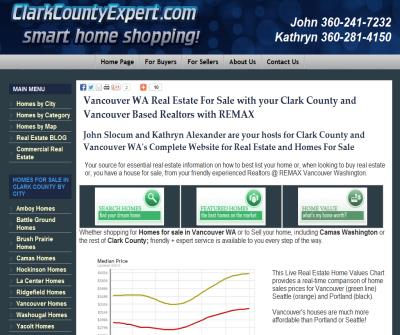 Vancouver WA Real Estate | REMAX Vancouver WA