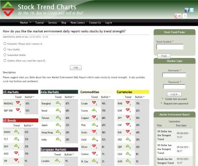 Stock Trend Charts | to Provide Real-time, Daily and Weekly Trend Charts for Stocks and ETFs