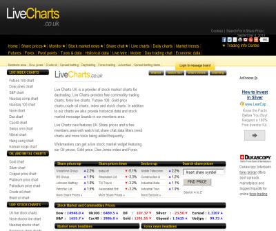 Stock market prices