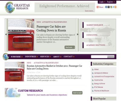 Gravitas Research | Market Research in Russia, CEE and CIS